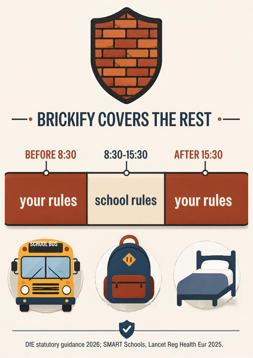 Brickify covers the rest: a timeline of the school day showing your rules before 8:30, school rules from 8:30 to 15:30, and your rules again after 15:30, with a school bus, a school bag and a bed underneath.