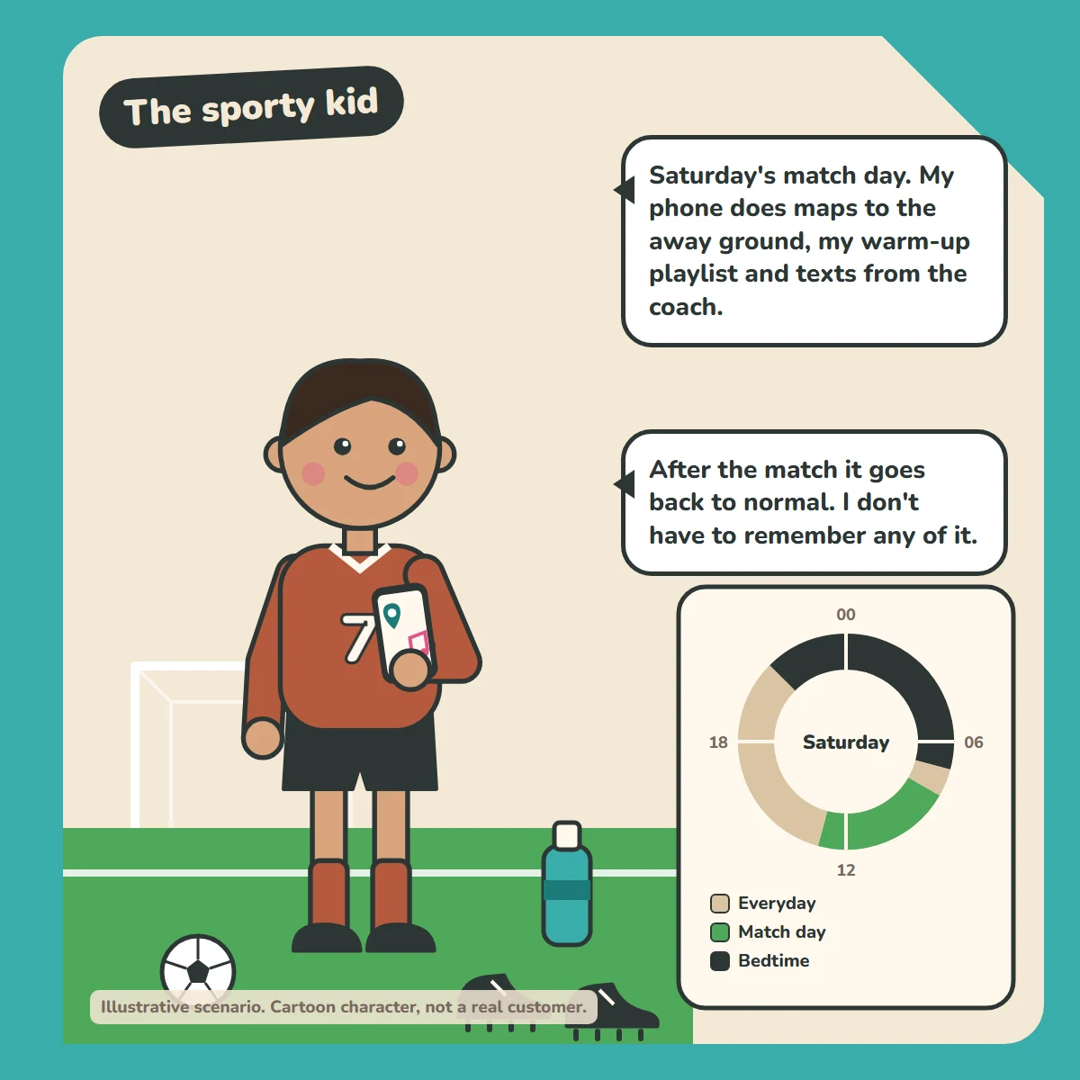 Cartoon of a kid in football kit at the side of a pitch, holding a phone, with football boots, a ball and a water bottle. A schedule ring for Saturday shows Everyday, Match day from 8am to 1pm, and Bedtime.