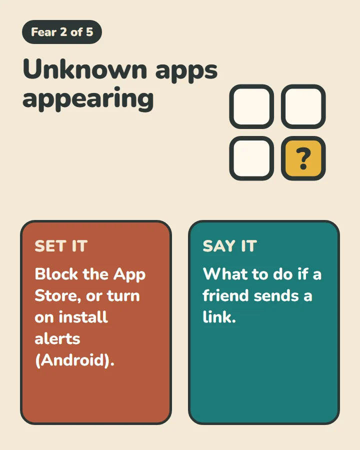 Fear 2 of 5: Unknown apps appearing. A grid of app icons with one marked by a question mark. Set it: Block the App Store, or turn on install alerts (Android). Say it: What to do if a friend sends a link.