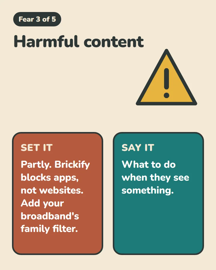 Fear 3 of 5: Harmful content. A warning triangle. Set it: Partly. Brickify blocks apps, not websites. Add your broadband's family filter. Say it: What to do when they see something.